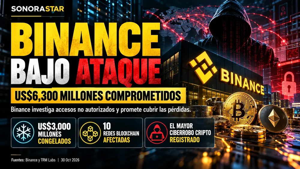 Binance bajo ataque_ crisis cripto global