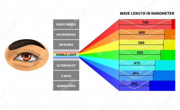 Espectro de luz